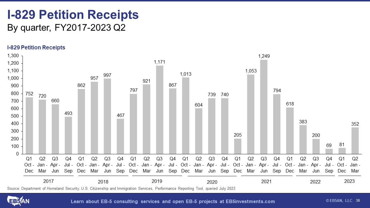 A graph of numbers and numbers Description automatically generated