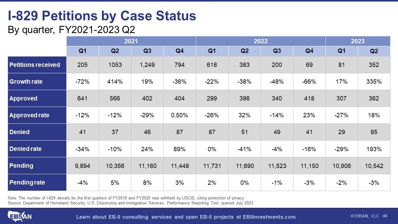 A table with numbers and numbers Description automatically generated
