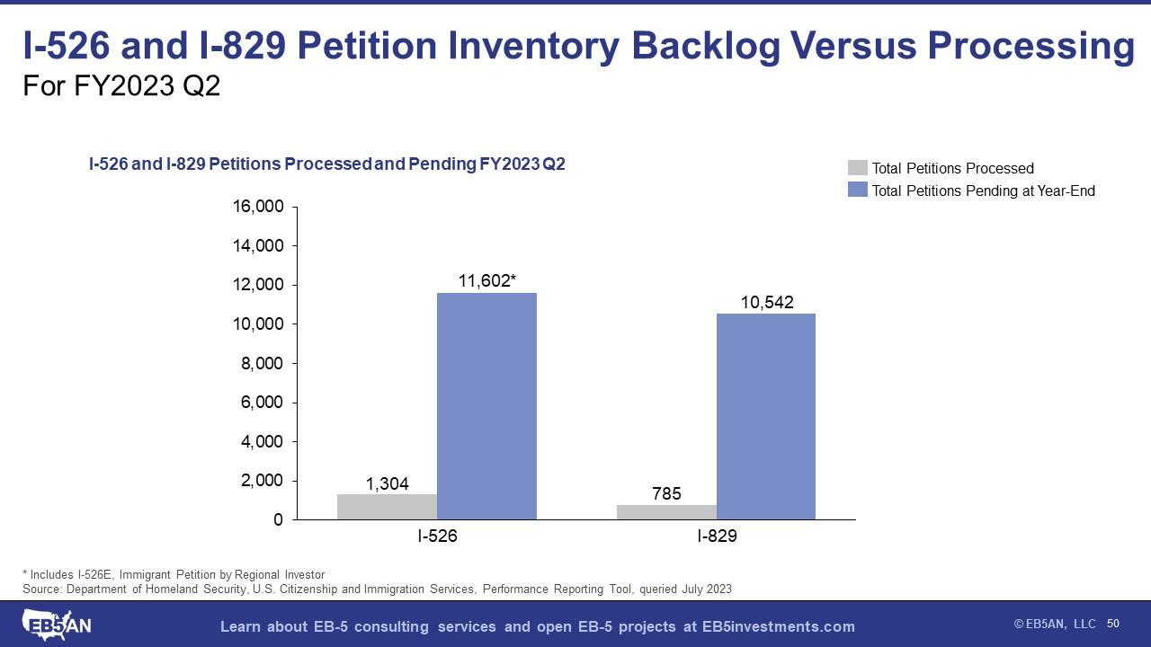 A graph of a number of individuals Description automatically generated