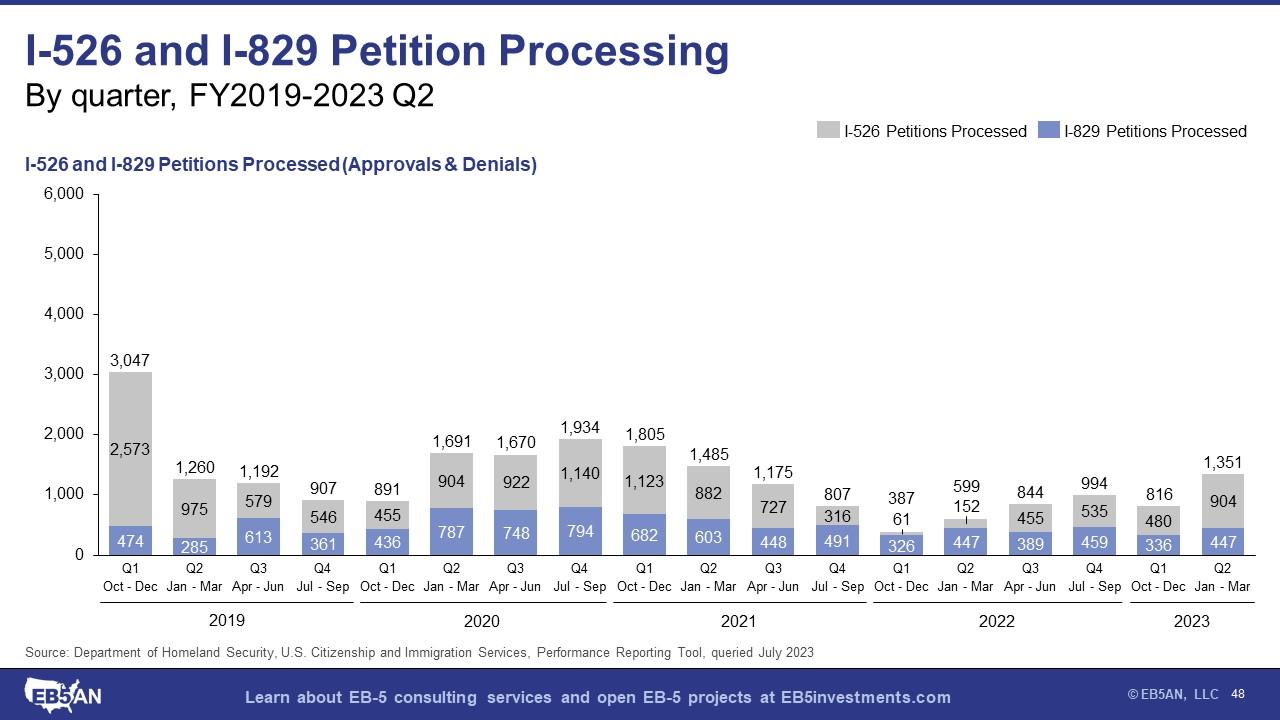 A graph of a number of individuals Description automatically generated