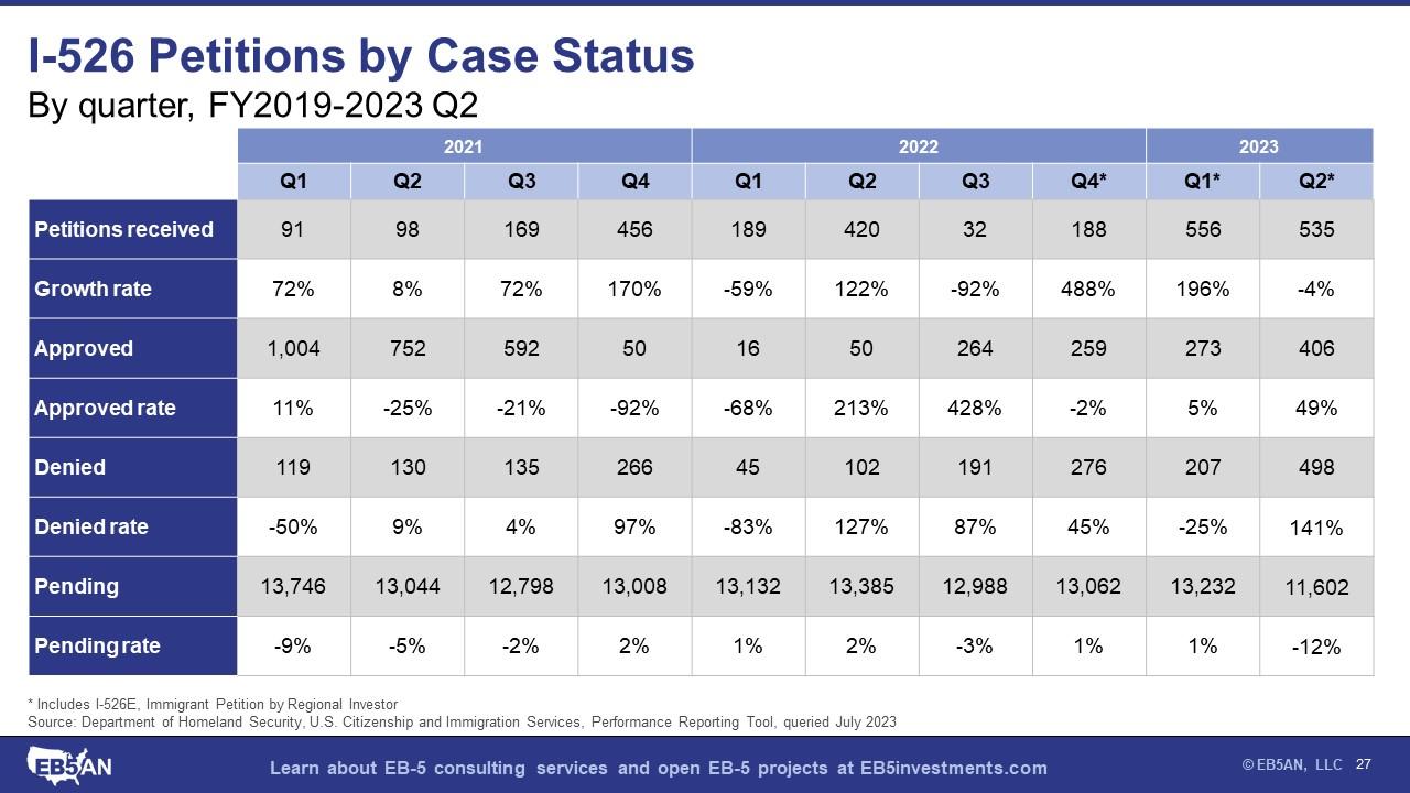 A graph showing the amount of a few small bars