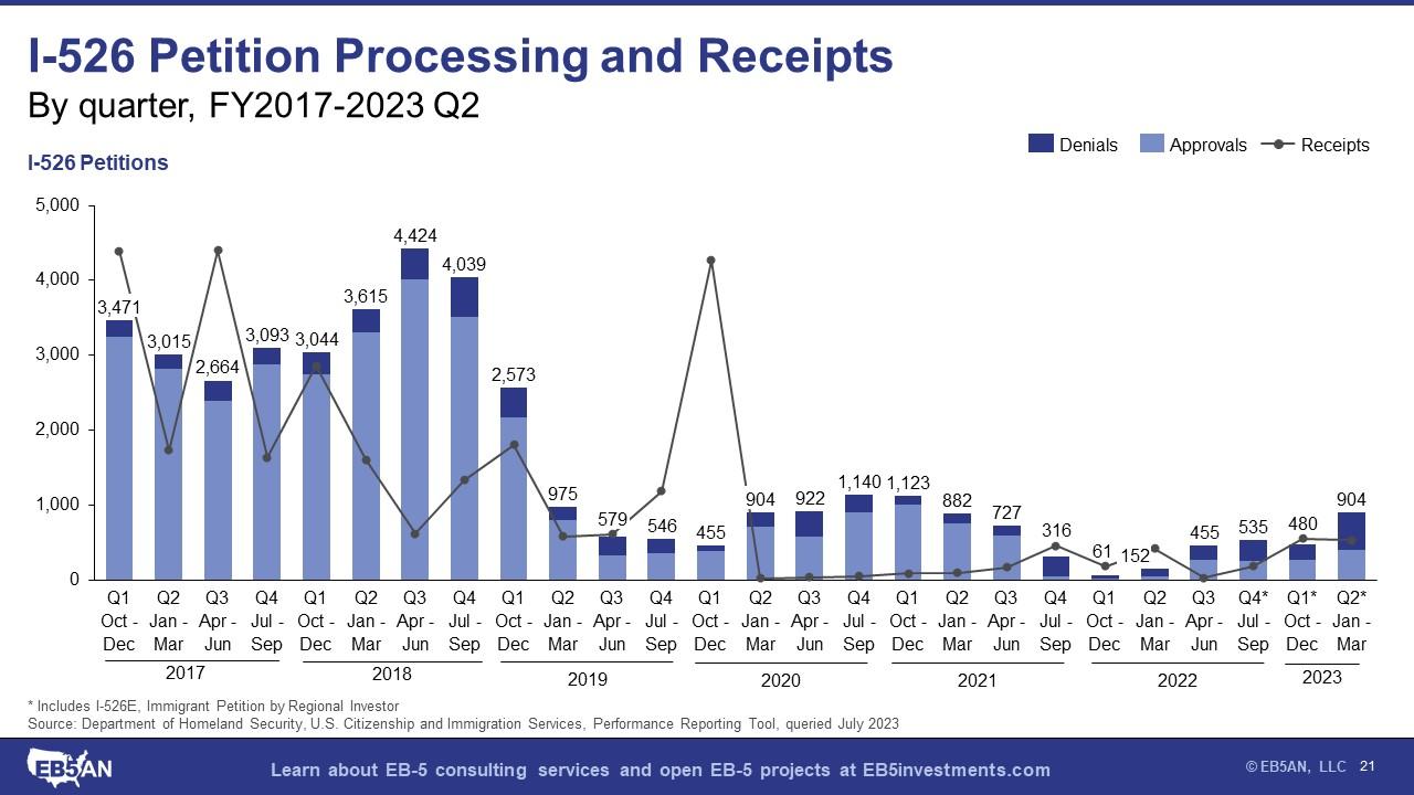A graph of a graph showing the amount of money Description automatically generated