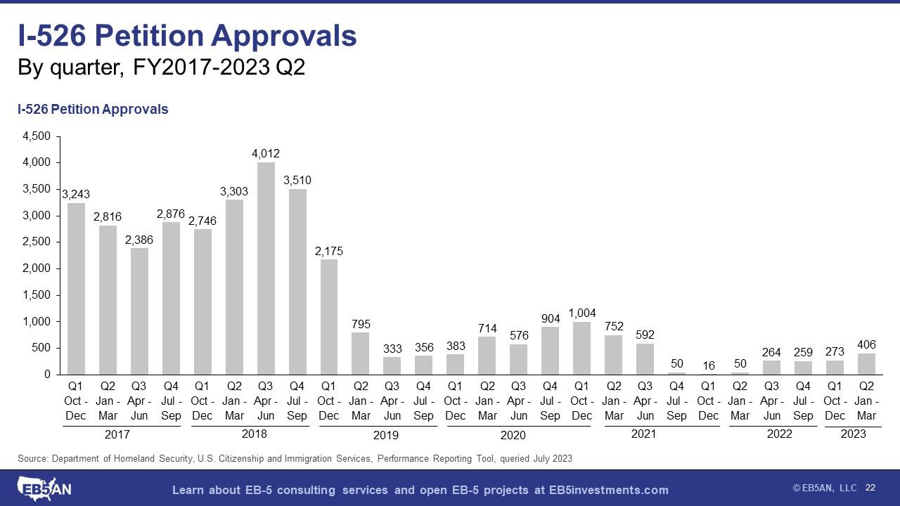 A graph of a number of people Description automatically generated