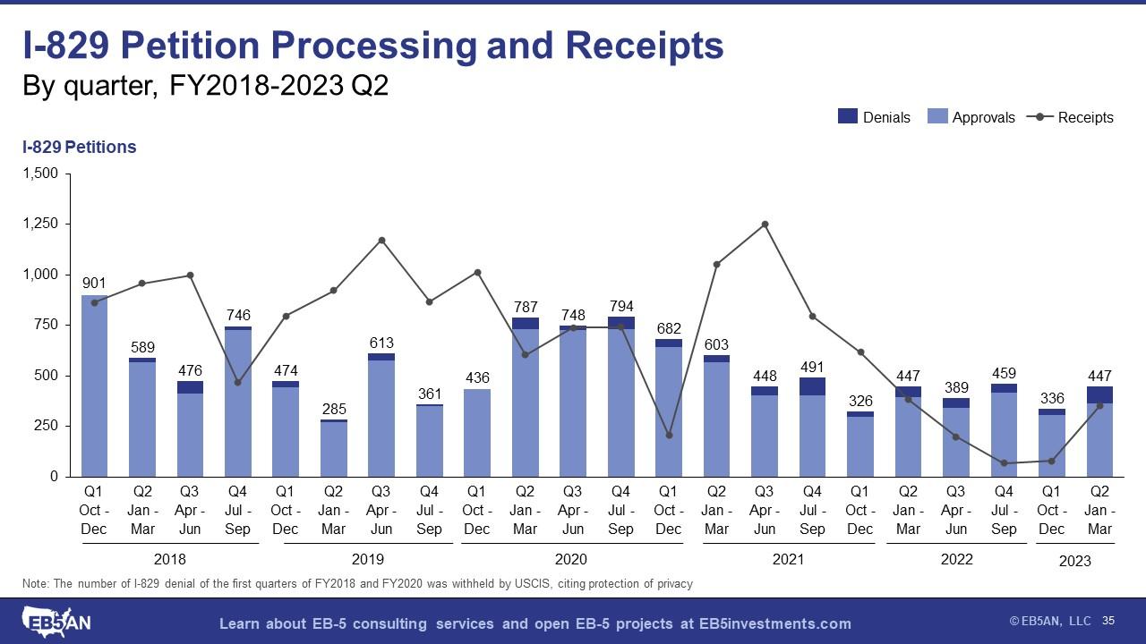 A graph of sales and receipts Description automatically generated