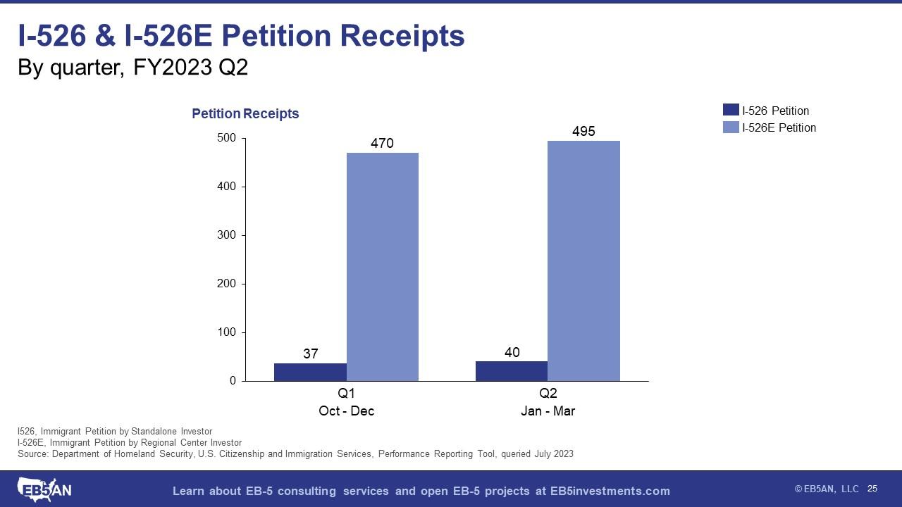 A graph of a few blue rectangular bars Description automatically generated