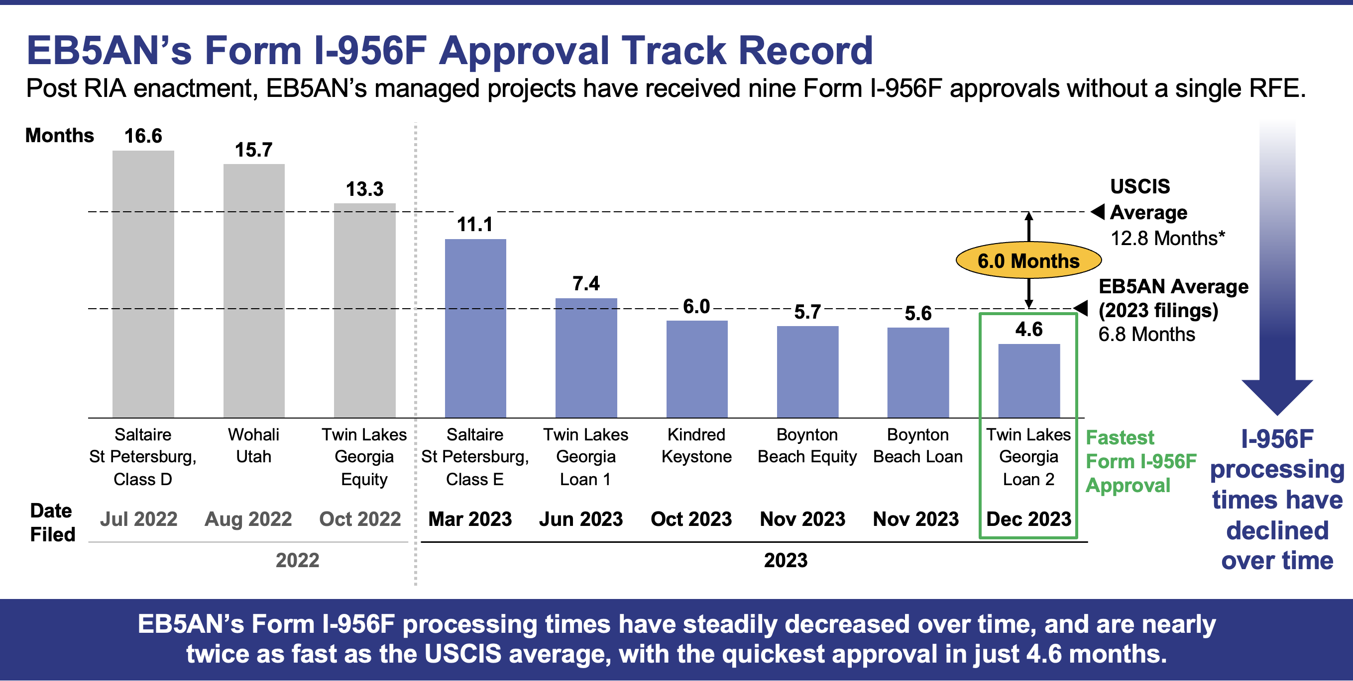 A graph of progress on a white background