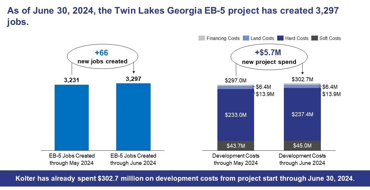 A graph showing a project