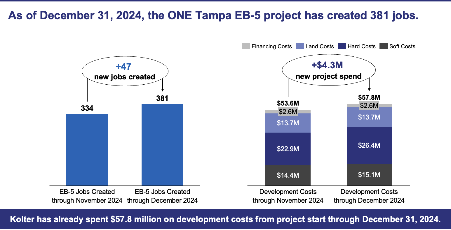 A graph of a project