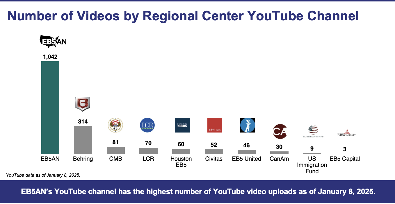 A chart of logos and numbers