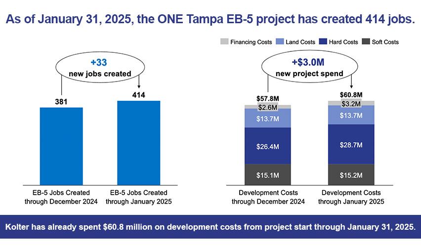 A graph showing the cost of a project