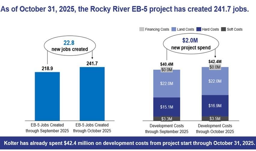 Bar charts showing the Rocky River rural EB5 project’s October 2025 results, including 241.7 total EB5 jobs created and $42.4 million in development costs through October, with breakdowns of soft, hard, land, and financing costs.