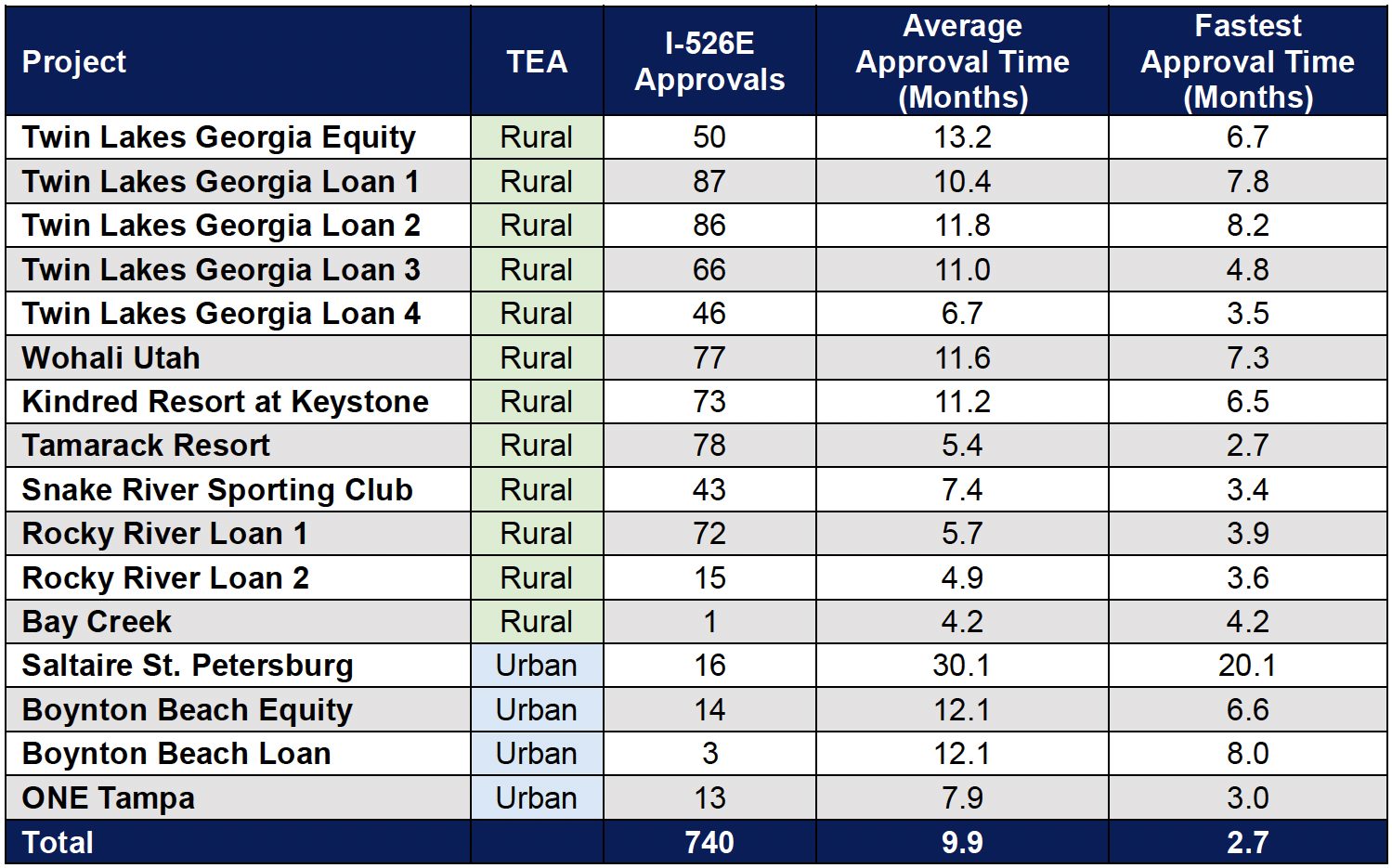 A graph showing the growth of an invester