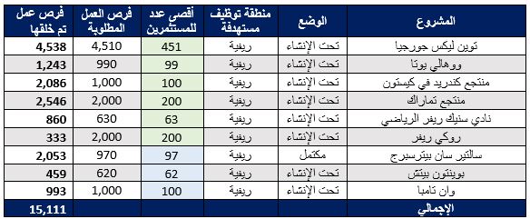 A graph showing the growth of an invester