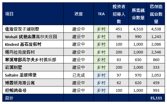 A graph showing the growth of an invester