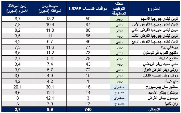 A graph showing the growth of an invester 