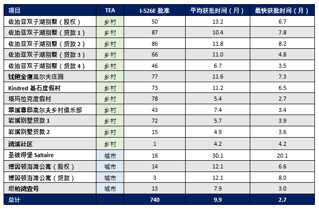 A graph showing the growth of an invester