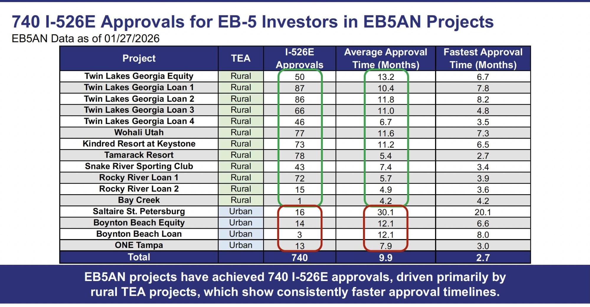 A blue and green chart with red squares