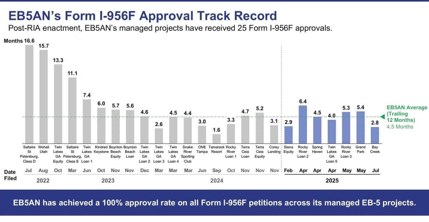 A graph of progress on a track