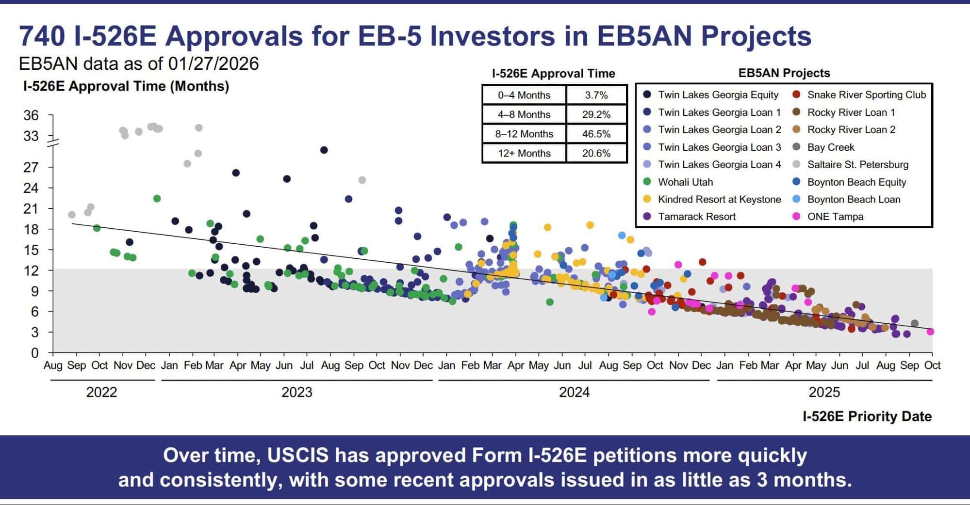 A graph showing the results of an investment