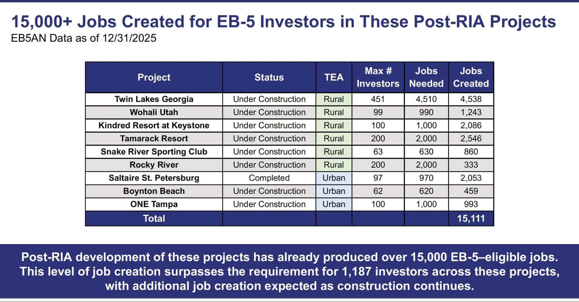 A blue and white chart with numbers