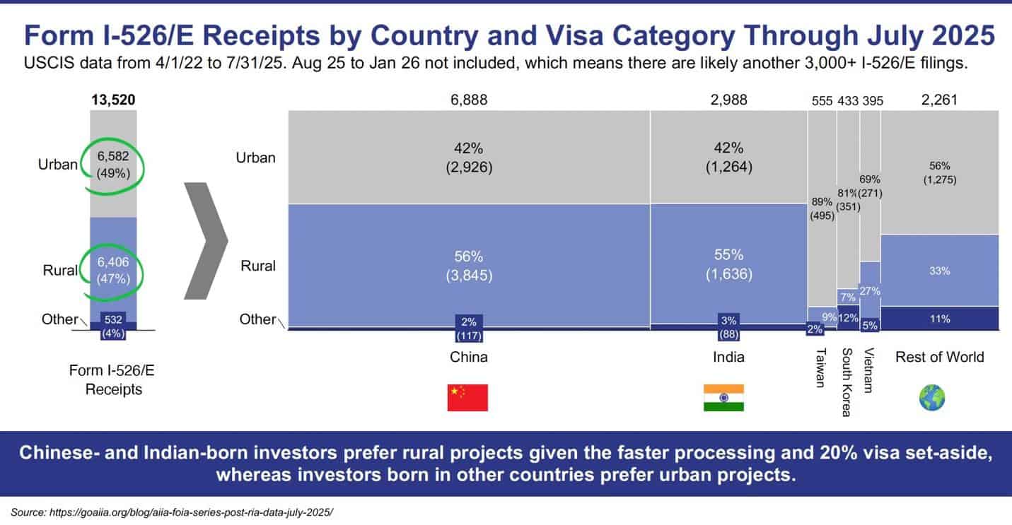 A graph showing the country's financial status