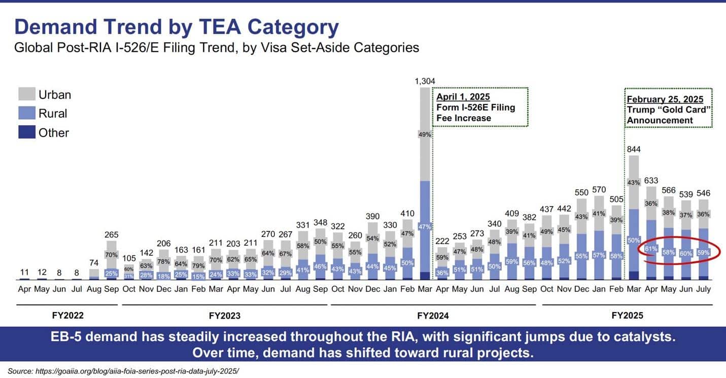 A graph of the tea category