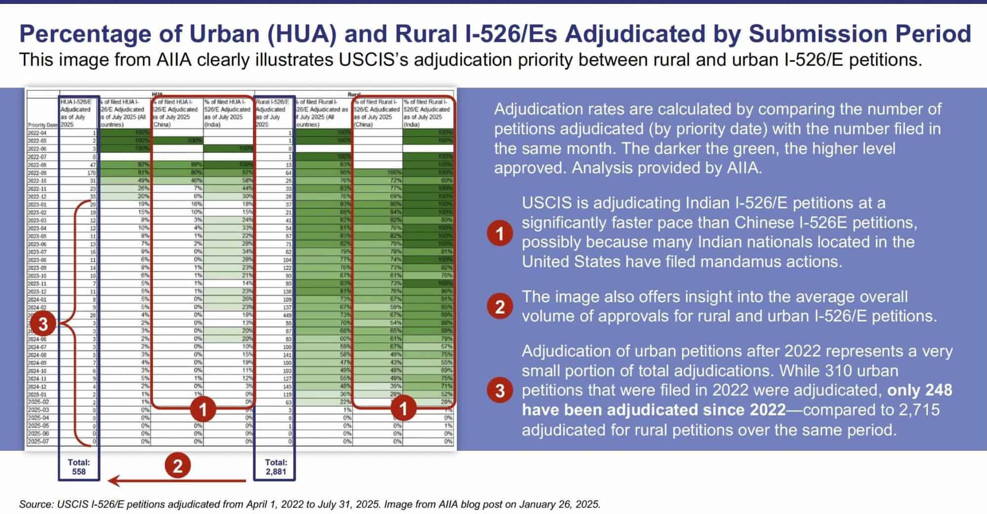 A close-up of a chart