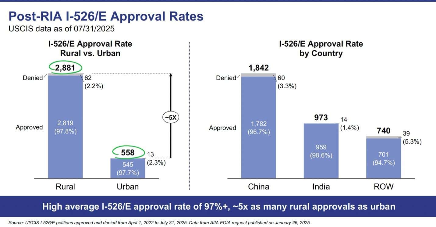 A graph showing the approval rate of a country