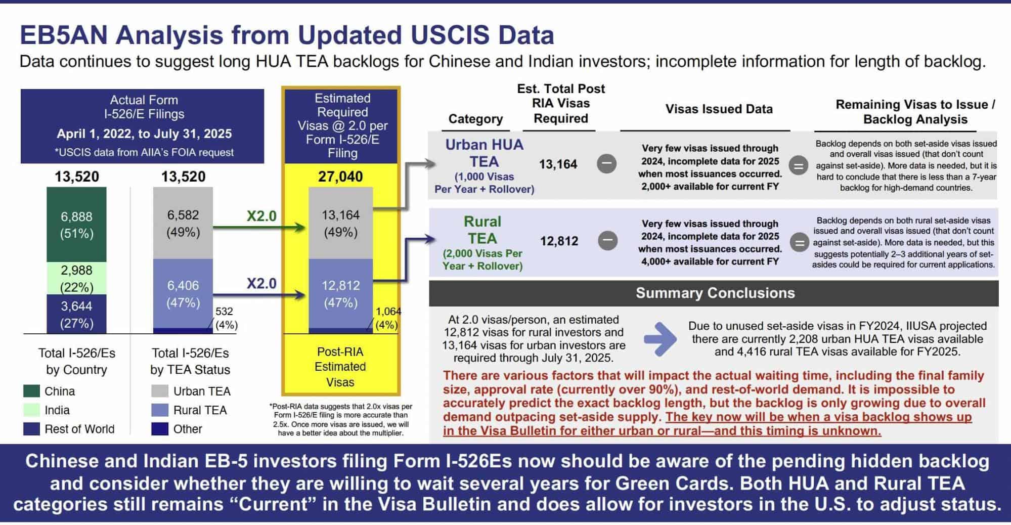 A close-up of a chart
