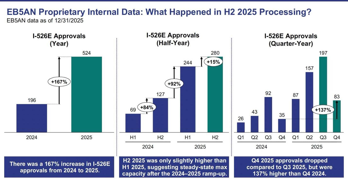 A graph of the same number of data